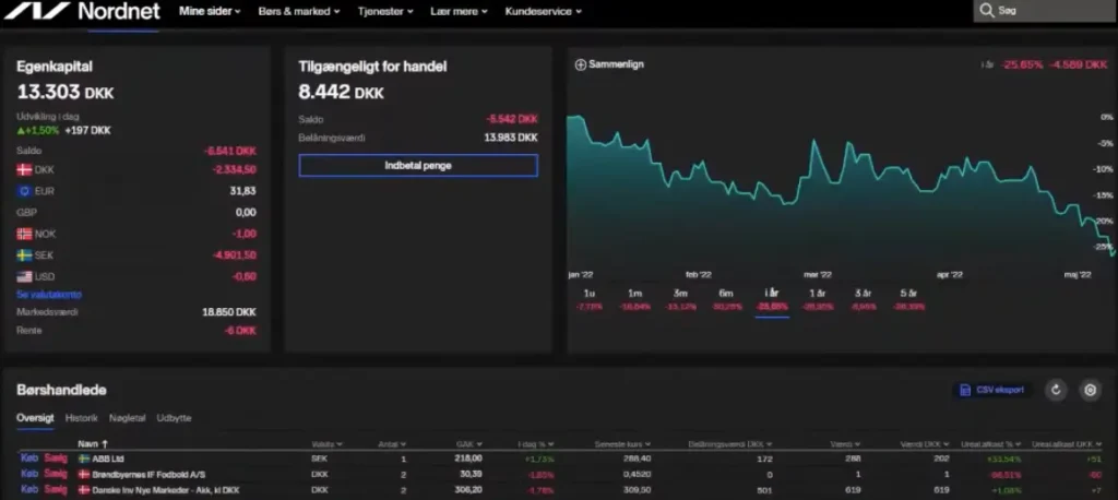 Skærmbillede af Nordnets porteføljeoverblik